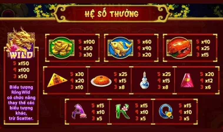 Hệ số thưởng trong game Nổ Hũ Xin Xăm tại Gi8