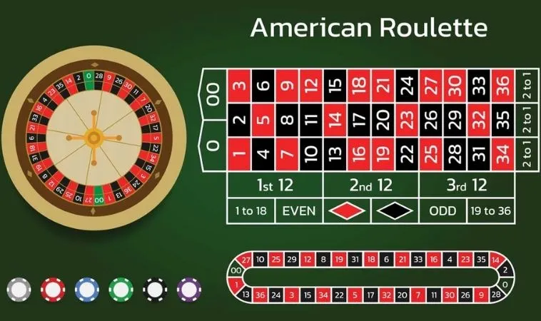 Khám Phá Roulette Tại Nhà Cái Gi8: Trải Nghiệm Đỉnh Cao 2 Bàn cược Roulette tại nhà cái Gi8